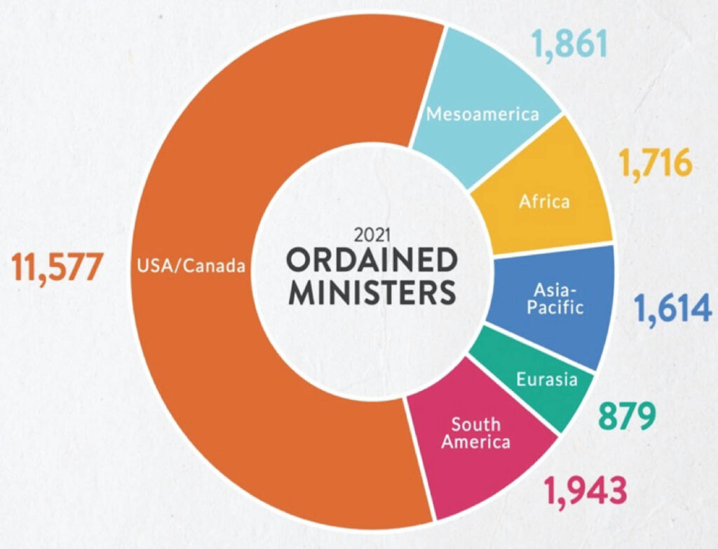 Ordained Ministers chart 2021