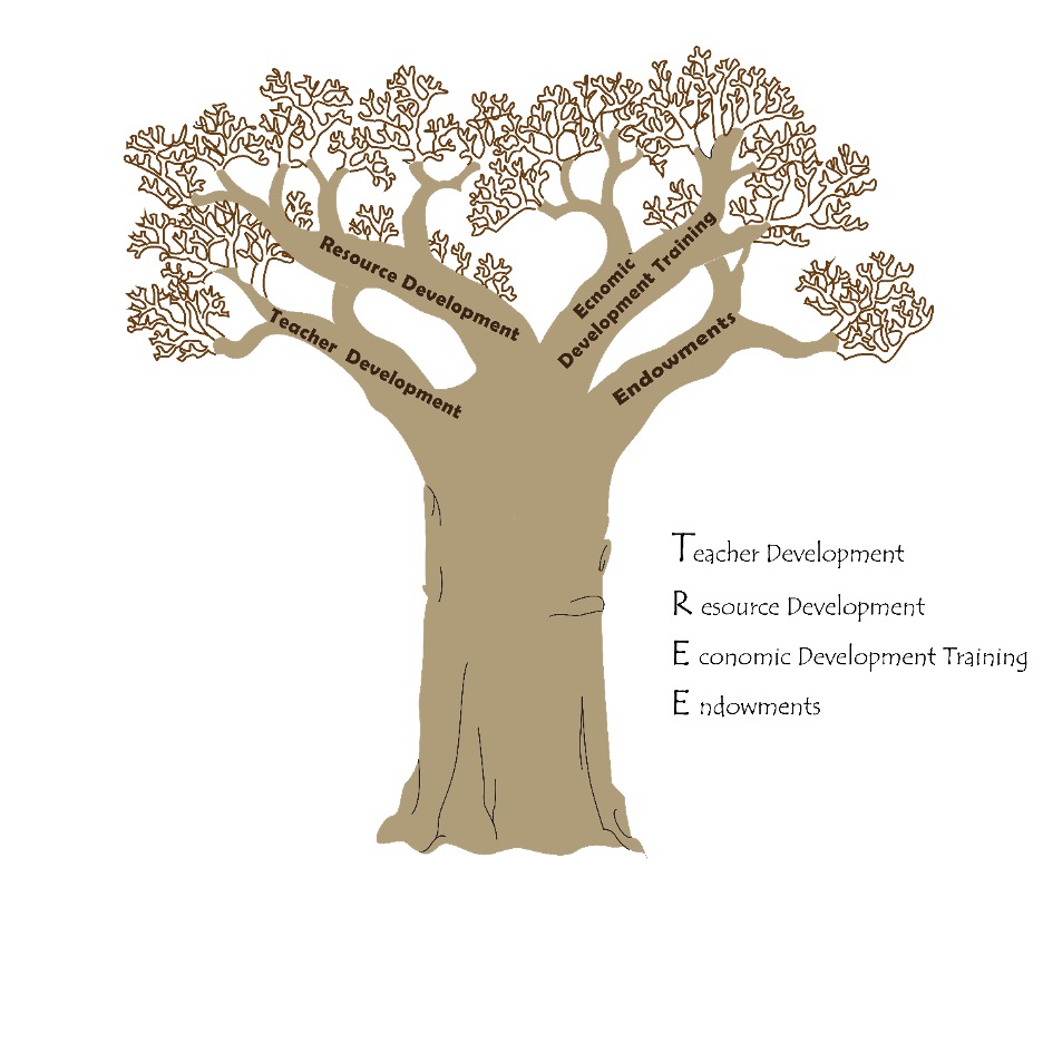 TREE Initiative diagram