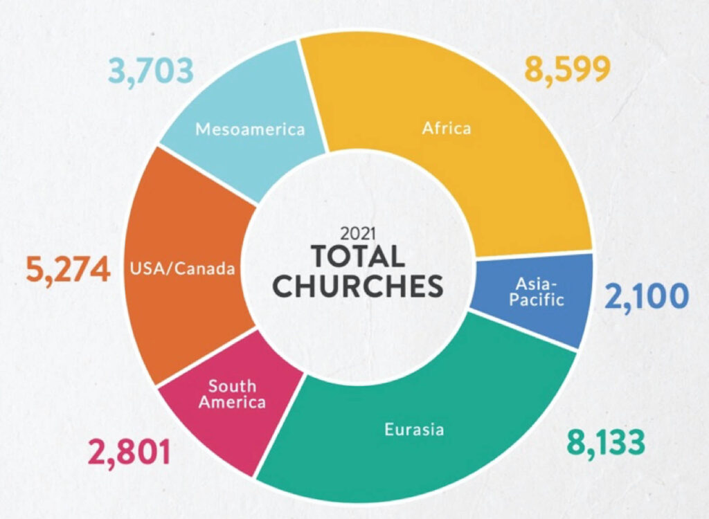 Total churches chart